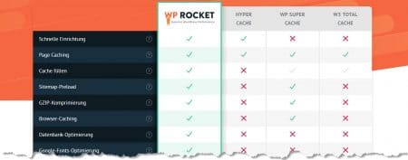 WP Rocket Funktionsliste